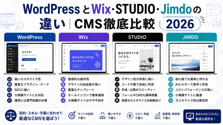 WordPressとWix・STUDIO・Jimdoの違い｜ホームページ作成CMS徹底比較【2026年版】
