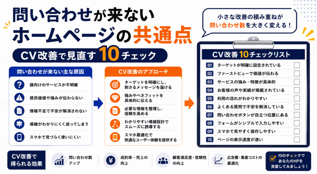 問い合わせが来ないホームページの共通点｜CV改善で見直す10チェック